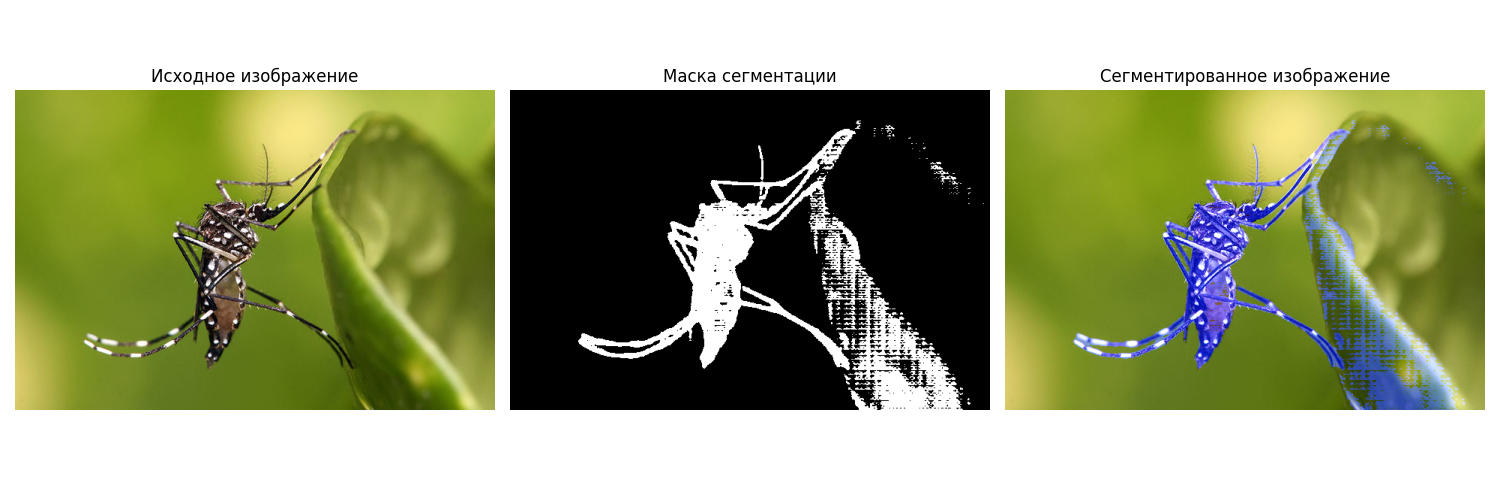Исходное изображение, Маска сегментации, Сегментированное изображение